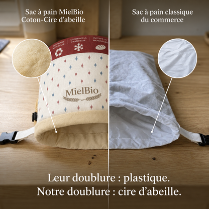 MielBio ™